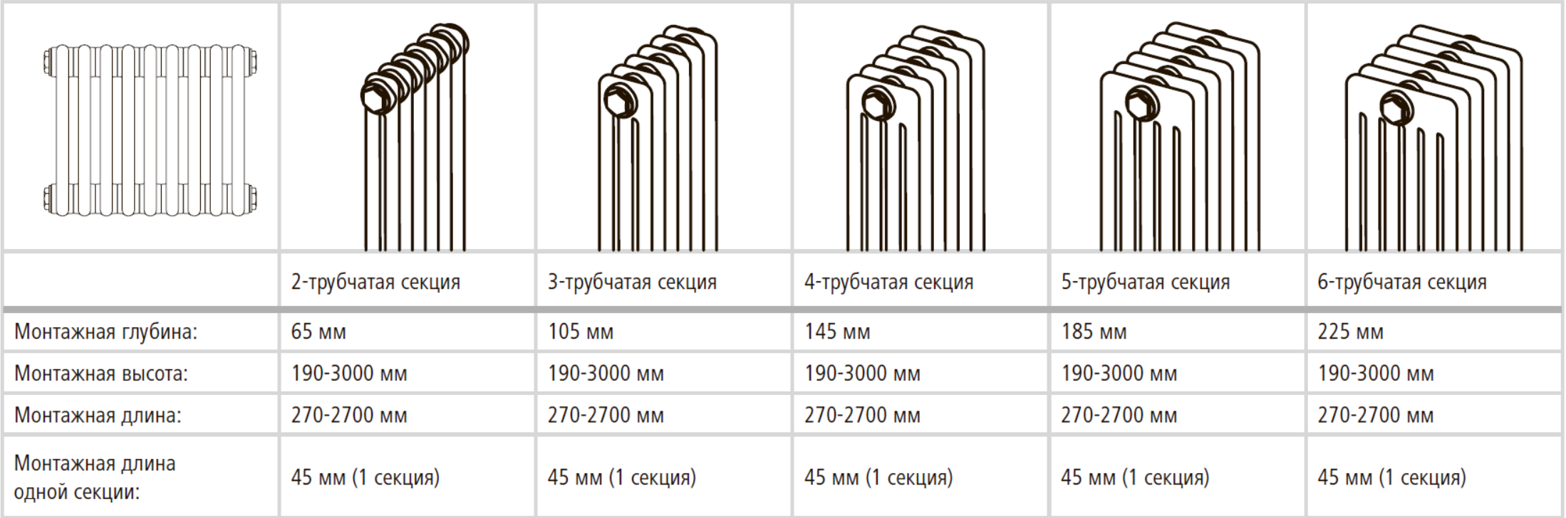 Модельный размерный ряд радиаторов Арбония