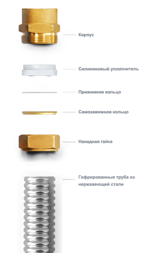 Купить Гофрированную Трубу Из Нержавейки Для Отопления