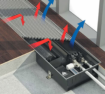 Каналы для нагрева и охлаждения помещения с принудительной конвекцией тангенциальными вентиляторами Qtherm HK