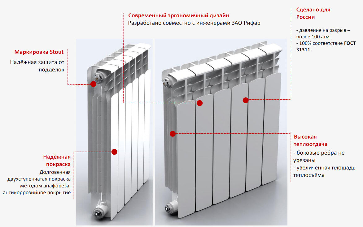 Чем отличаются радиаторы. Радиатор биметаллический Stout Space 500 x13. Батарея Рифар маркировка a/2. Маркировка биметаллических радиаторов отопления 500/100. Маркировка радиаторов отопления биметаллические.